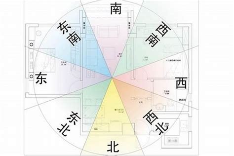 屋子方向|如何判断家中房子的方位和座向？